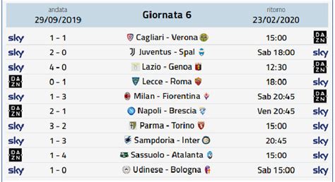 risultati serie a oggi in tempo reale